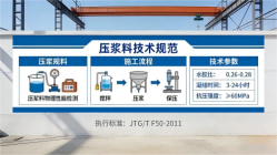 冀州本地工厂讲解：说一遍公路压浆料和铁路压浆料的区别