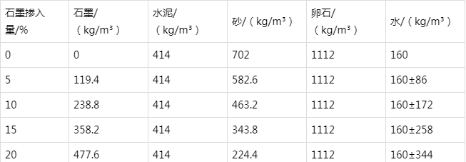冀州防静电水泥砂浆怎么做(附配比及施工方法)